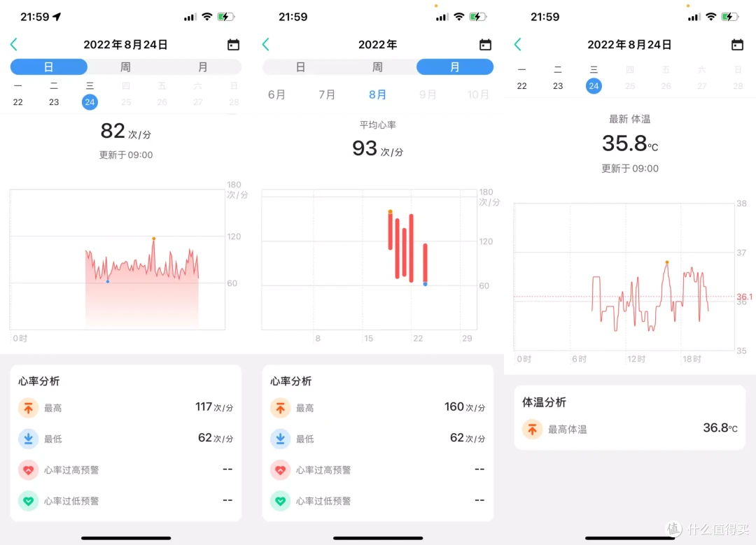 智能手表必须千元才好用?!那你应该看看这款不到300元的 TicWatch GTH2测评后再做决定