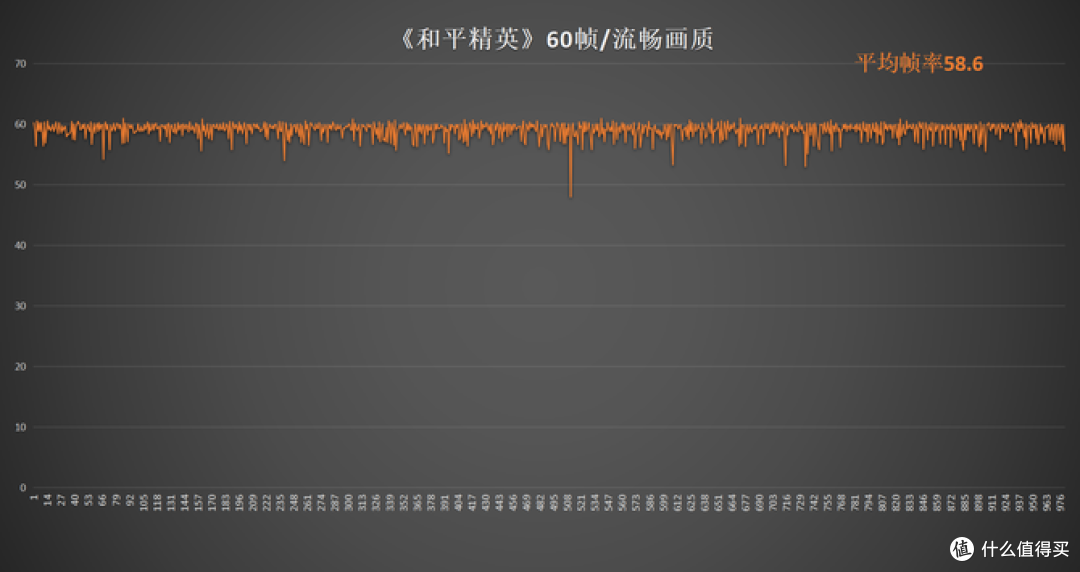 iQOO Z6评测:LCD阵营再添一位虎将!