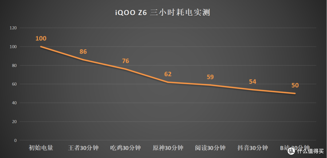 iQOO Z6评测:LCD阵营再添一位虎将!