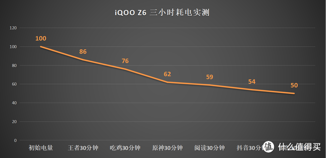 iQOO Z6评测：LCD阵营再添一位虎将！