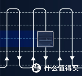 2022擦窗机实测分享,科沃斯、玻妞、蓝宝、博宝特四款擦窗机性能如何~玻璃窗户能擦干净吗?