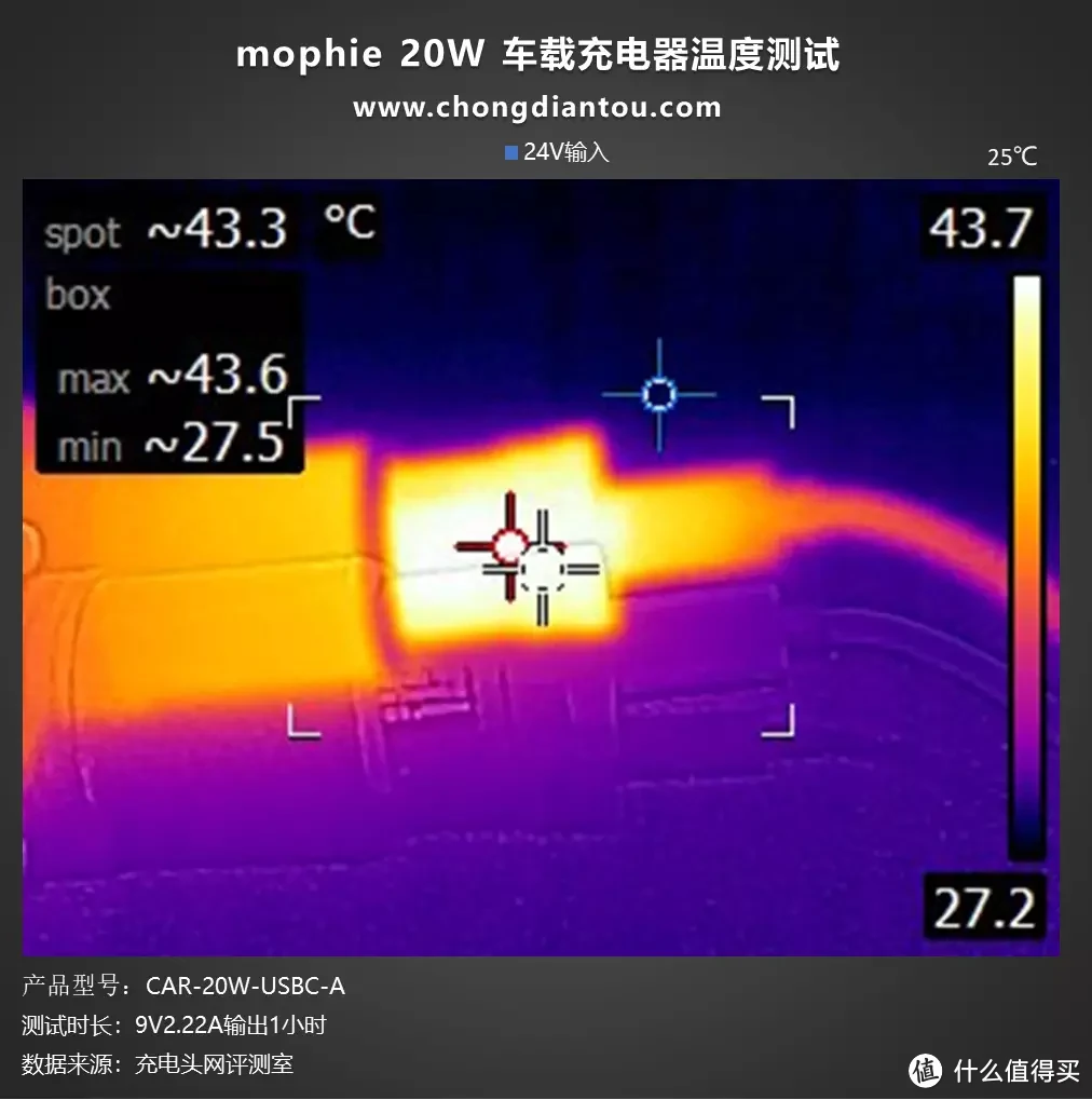 横截面积比硬币还小的充电器，mophie 20W USB-C车载充电器评测