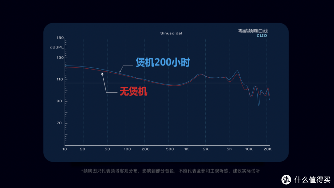 首款“确认”煲机不是玄学的HiFi耳塞？褐鹂评测