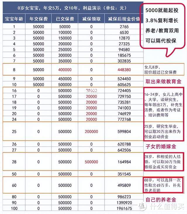 给孩子存钱，每天一杯奶茶钱，用宝藏教育金存下18万