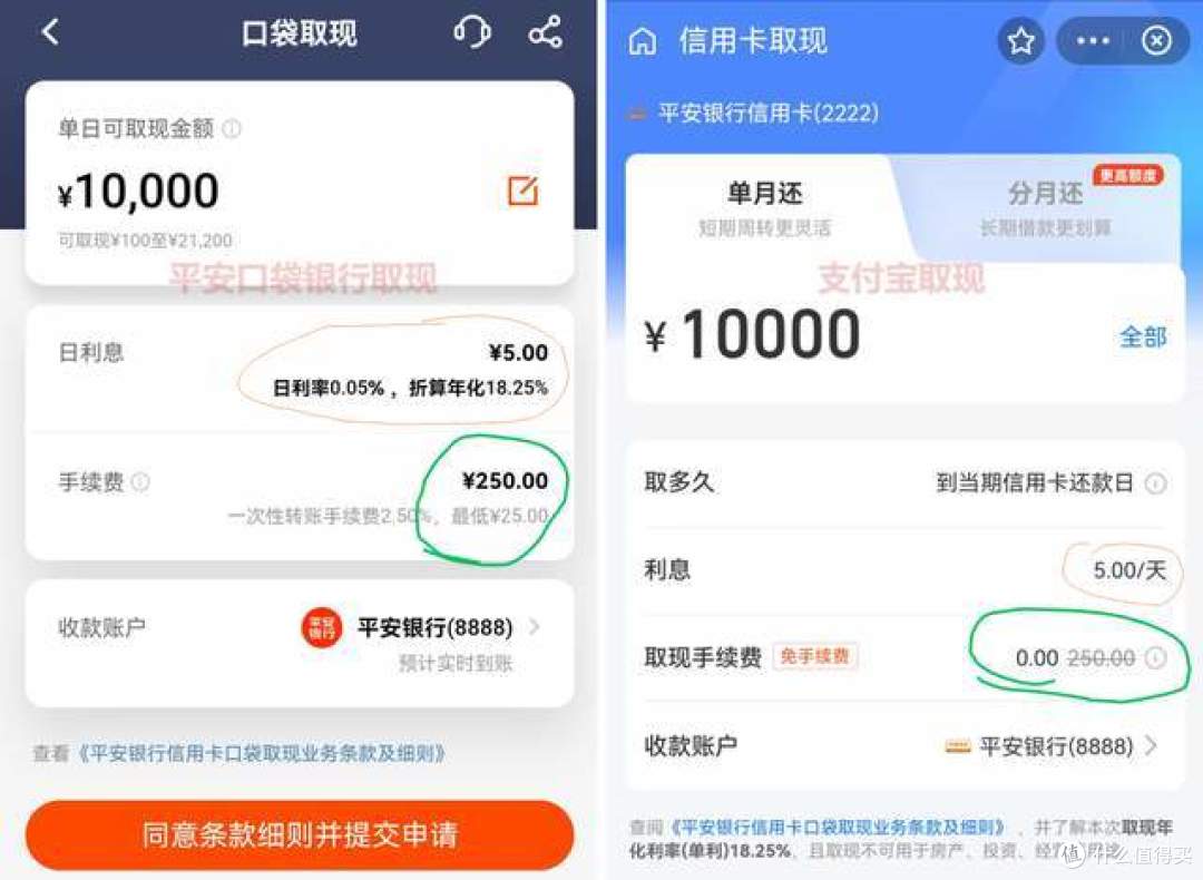 信用卡取现免手续？小心有坑！