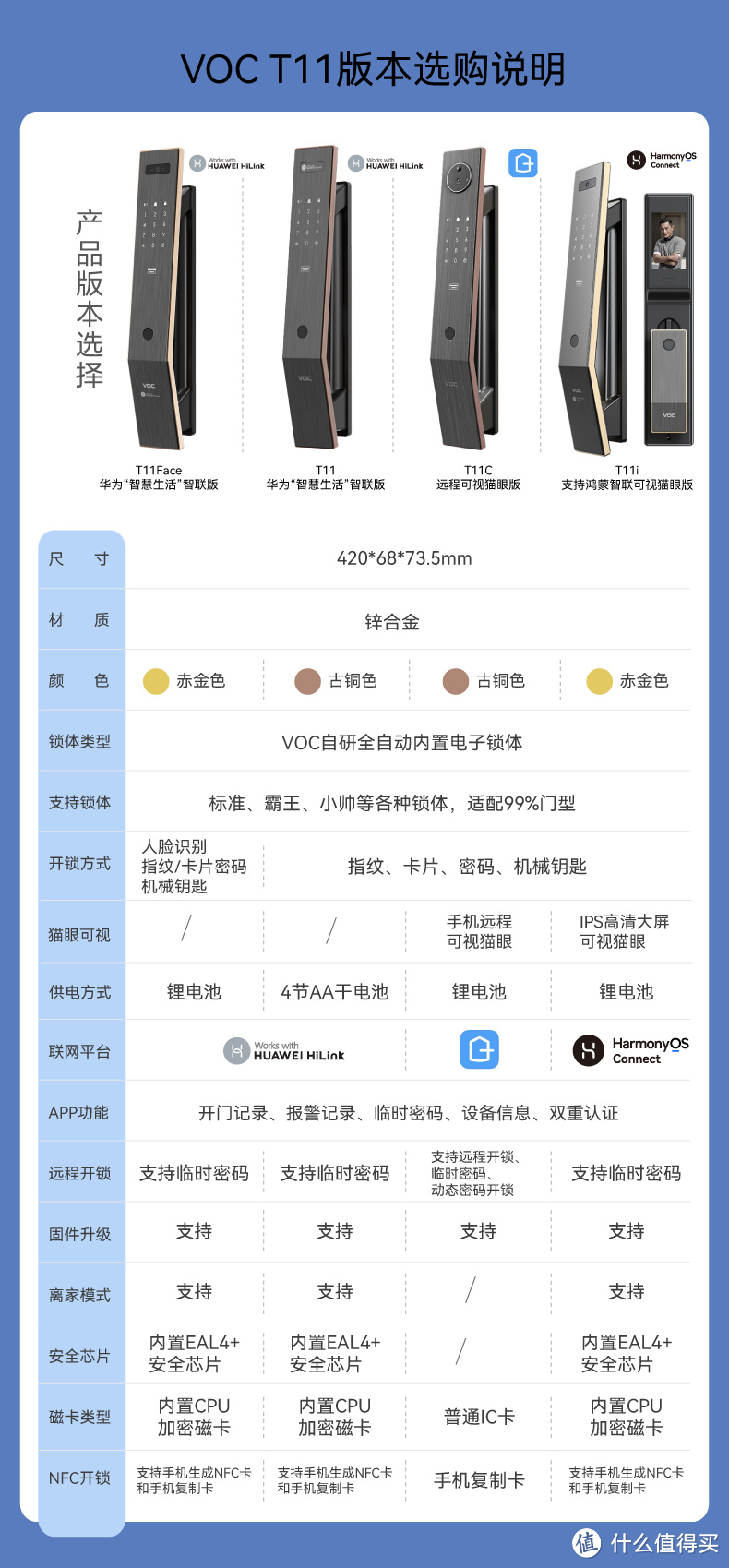 随时查看、一碰开门、安全智能，华为智联，VOC智能门锁T11i使用体验。