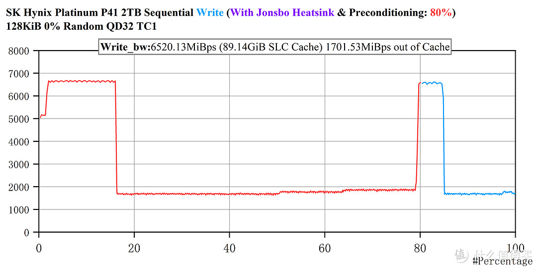 PCIe 4.0 消费级准天花板——SK Hynix Platinum P41 2T评测