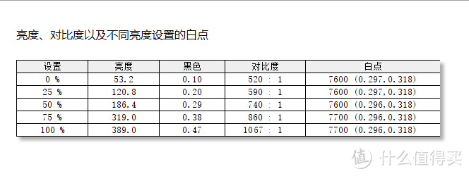 三星IPS面板 240Hz S25BG400EC开箱测评 