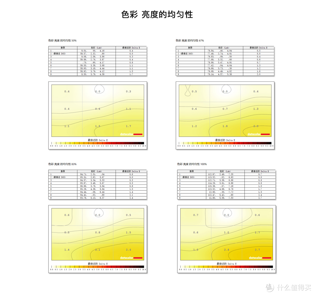 三星IPS面板 240Hz S25BG400EC开箱测评 