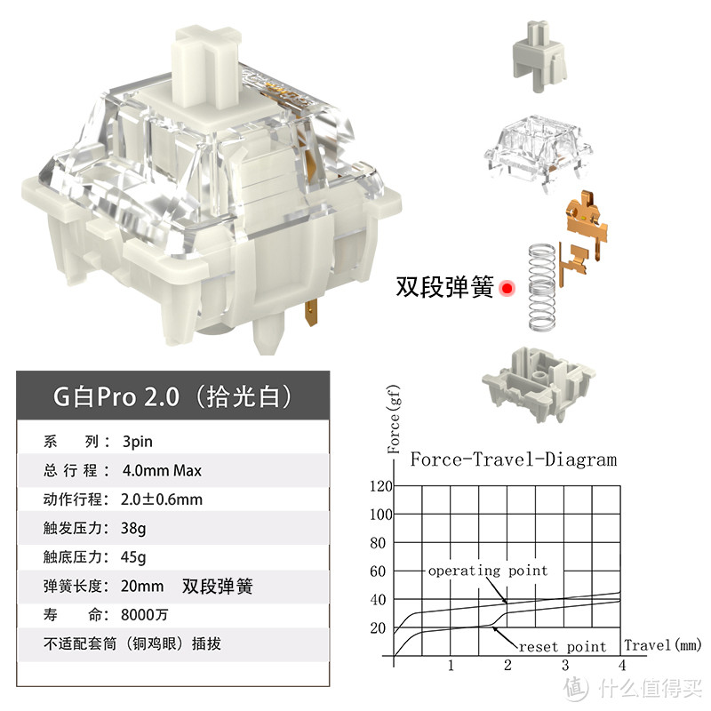 最低不到150，适合小白入门DIY的一款双模无线机械键盘