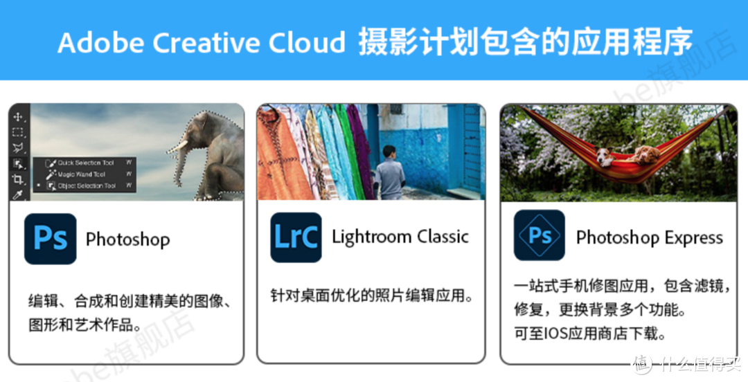 用了半年正版 Adobe PS 和 LR，今天全额退款了