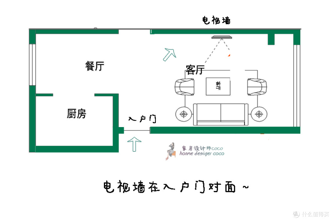 电视墙,建议放下这5个执念,绝非误导,也非迷信,而是经验教训