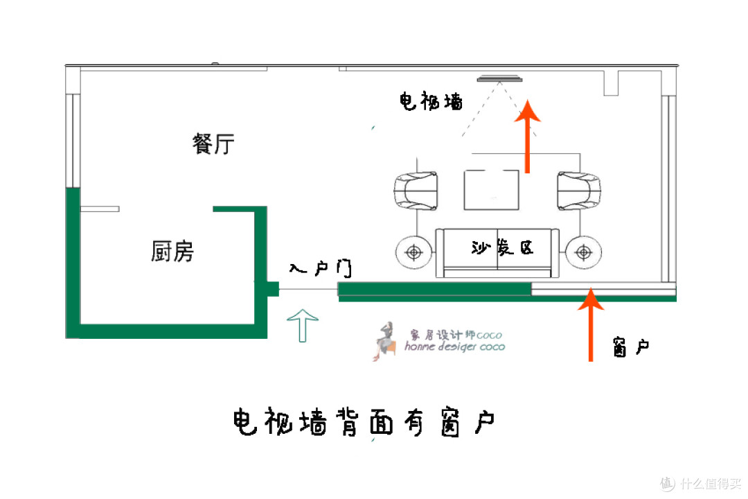 电视墙,建议放下这5个执念,绝非误导,也非迷信,而是经验教训