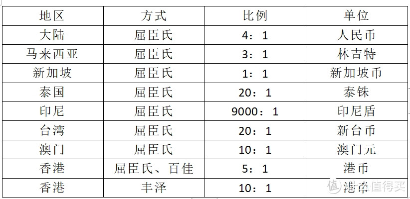 从国泰优悦会联合晚宴谈谈国泰积分