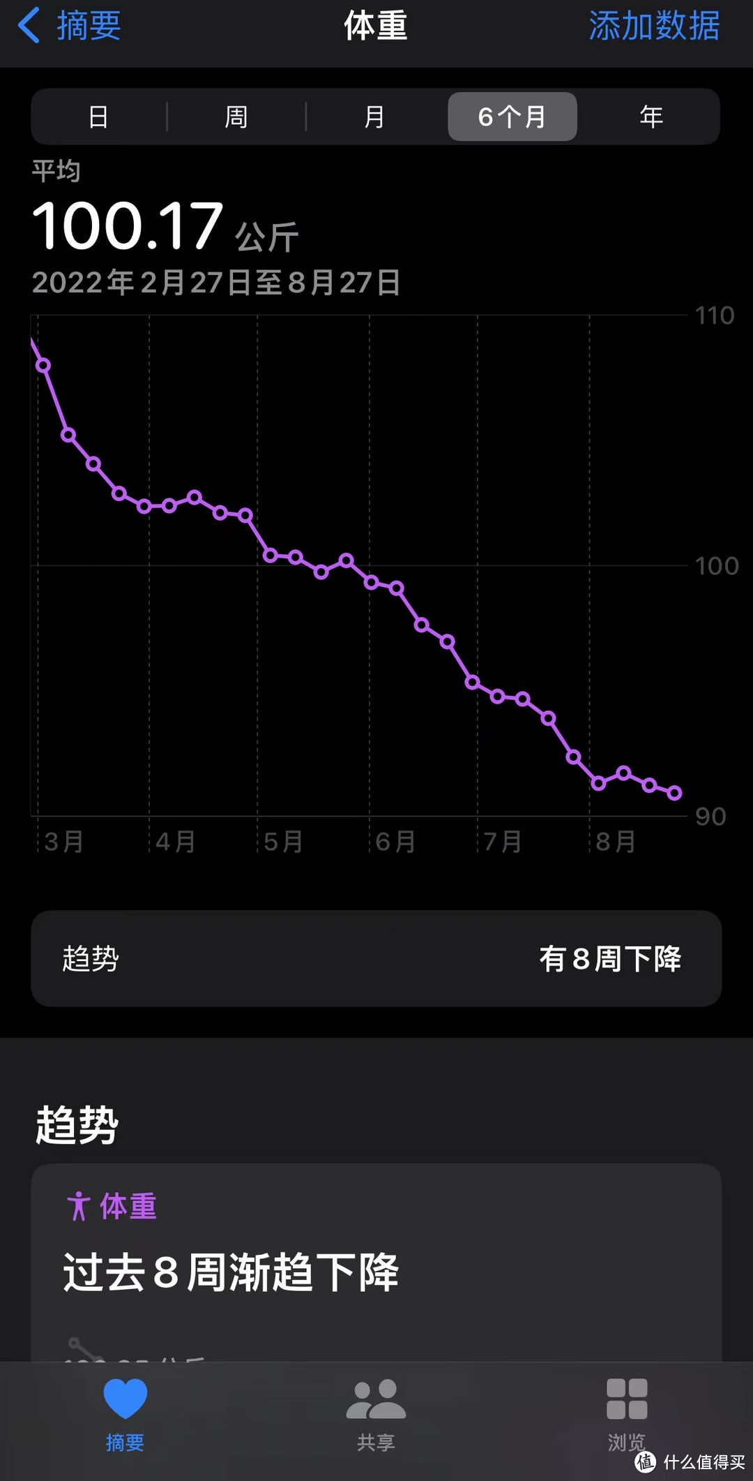 中年男人减肥40斤留念