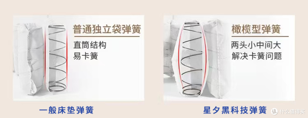 家居装修那点事:卧室踩坑最多的家居非它莫属?