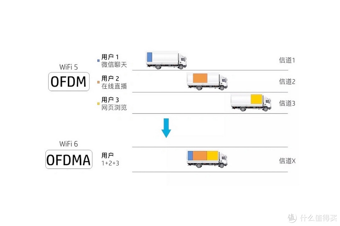 最省心的无线网络全覆盖方案？新手也能搞定WiFi6路由器Mesh组网