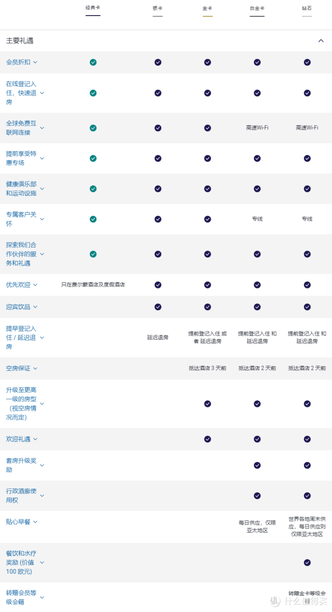 攻略 | 雅高酒店玩法大总结