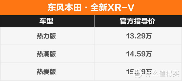 东风本田全新XR-V买哪款最值 中配热潮版性价比最高