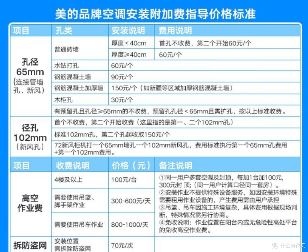 家电避坑指南:一级能效空调就好吗?怎么选才不被割韭菜?!
