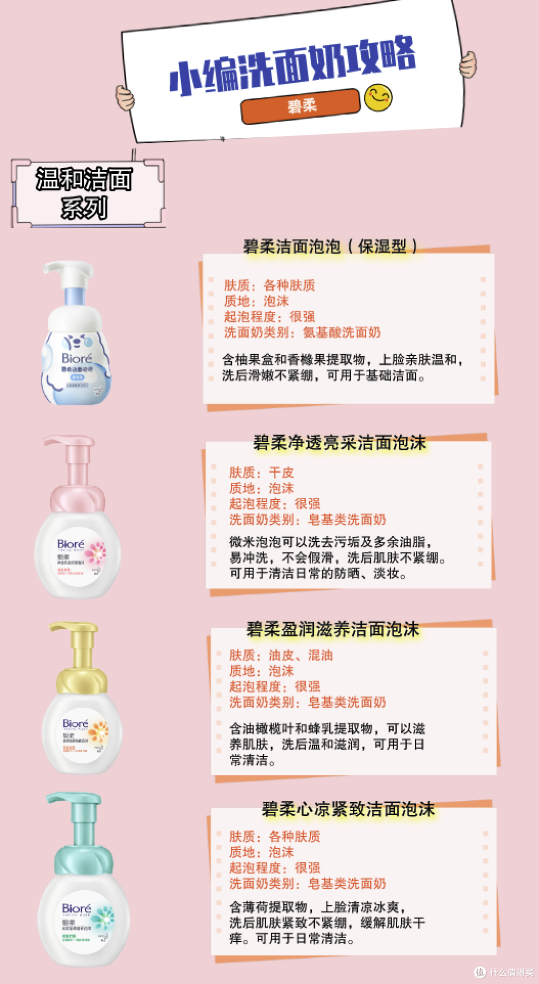 成立于1980年，碧柔研发促进清洁、美丽与健康生活的系列产品，主打洁面、卸妆、防晒等系列产品。主要产品为碧柔洁面泡泡、碧柔净透亮采洁面泡沫、碧柔心凉紧致洁面泡沫等。其洗面奶为温和洁面系列，上脸温和不刺激。