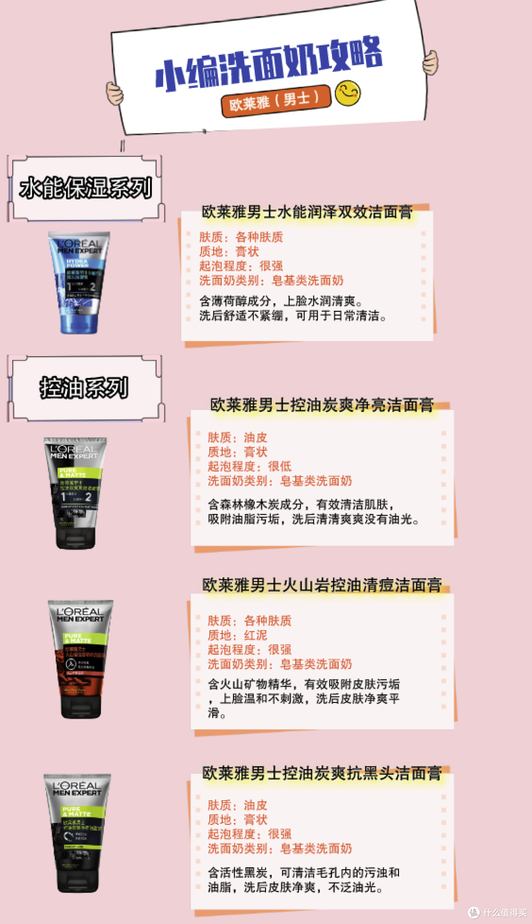 保姆级洗面奶挑选攻略，纯干货！｜建议收藏🌟
