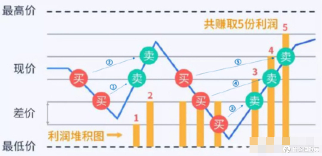 网格实盘笔记(0830)—巴菲特抛售比亚迪~