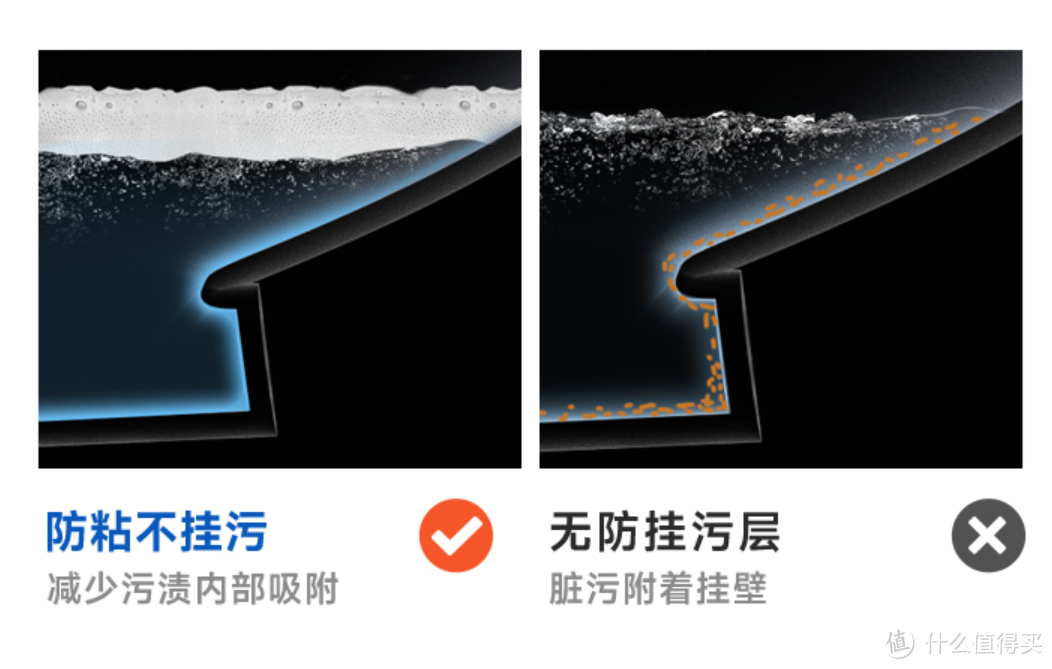 关于马桶溅屁屁这件大事，我决定全方位研究研究！智能马桶系列（二）