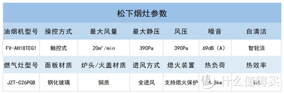 烟机灶具选购攻略——购买家用油烟机/燃气灶怎么选？有什么烟机灶具套装推荐？含各进口品牌烟