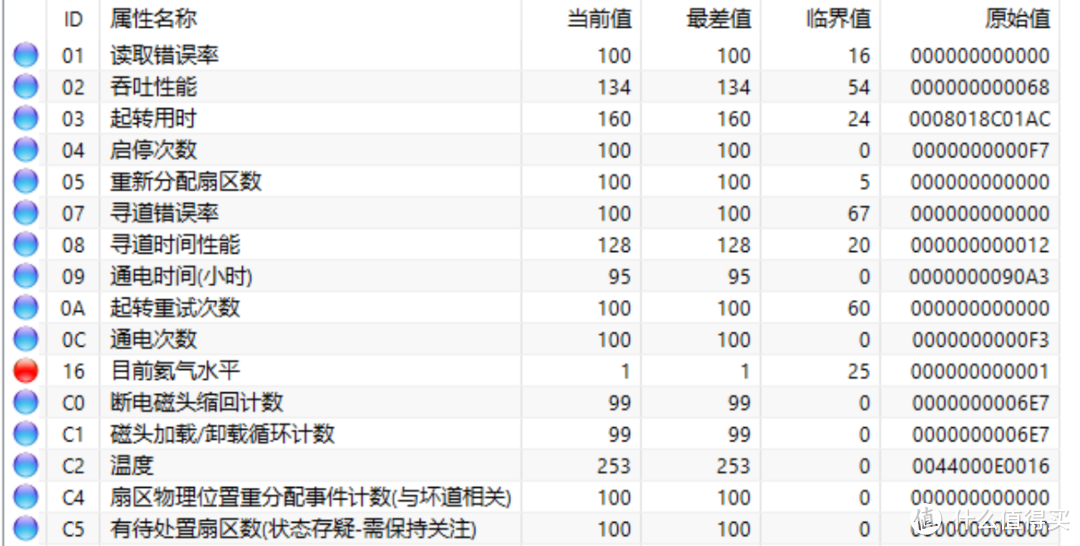 机械硬盘（空气盘/氦气盘；CMR与SMR的区别）