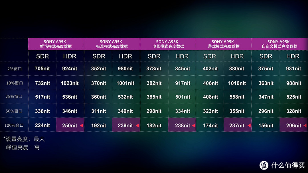 OLED退役！？索尼旗舰A95K深度评测！QD-OLED即将登顶！？SONY A90J、A80J，LG C2都无法抗衡？