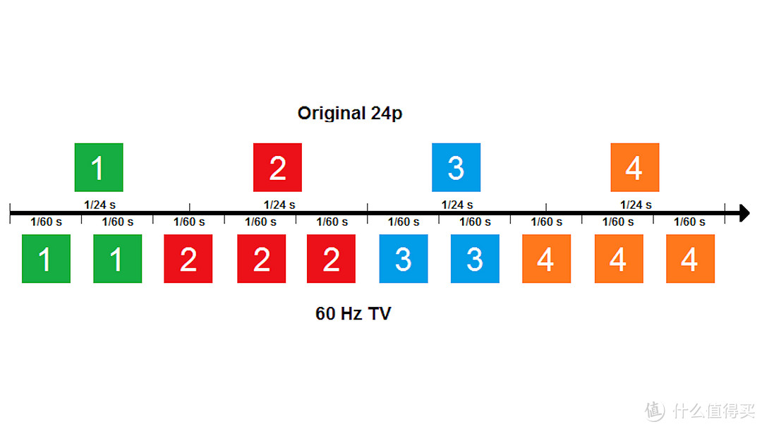 OLED退役！？索尼旗舰A95K深度评测！QD-OLED即将登顶！？SONY A90J、A80J，LG C2都无法抗衡？