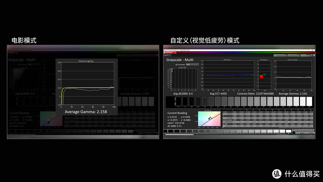 OLED退役！？索尼旗舰A95K深度评测！QD-OLED即将登顶！？SONY A90J、A80J，LG C2都无法抗衡？