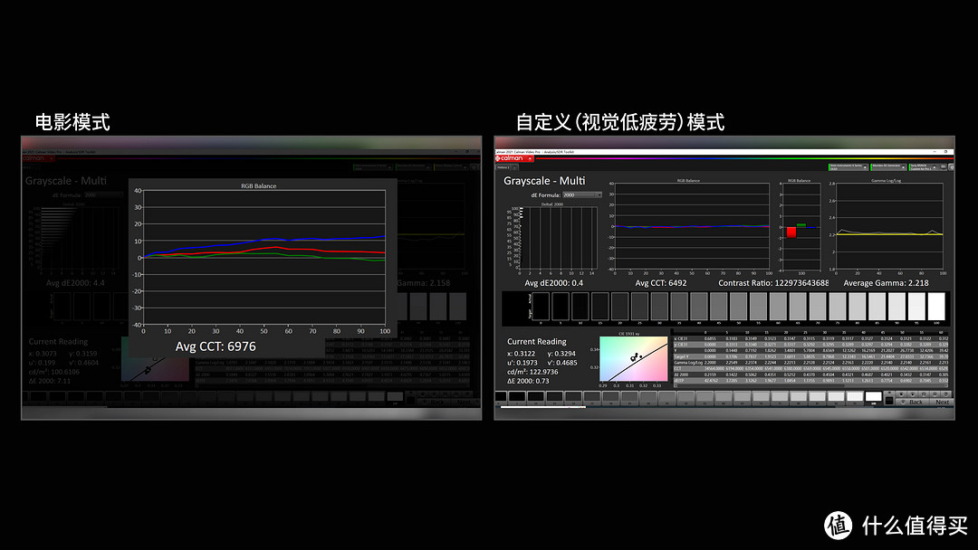 OLED退役！？索尼旗舰A95K深度评测！QD-OLED即将登顶！？SONY A90J、A80J，LG C2都无法抗衡？