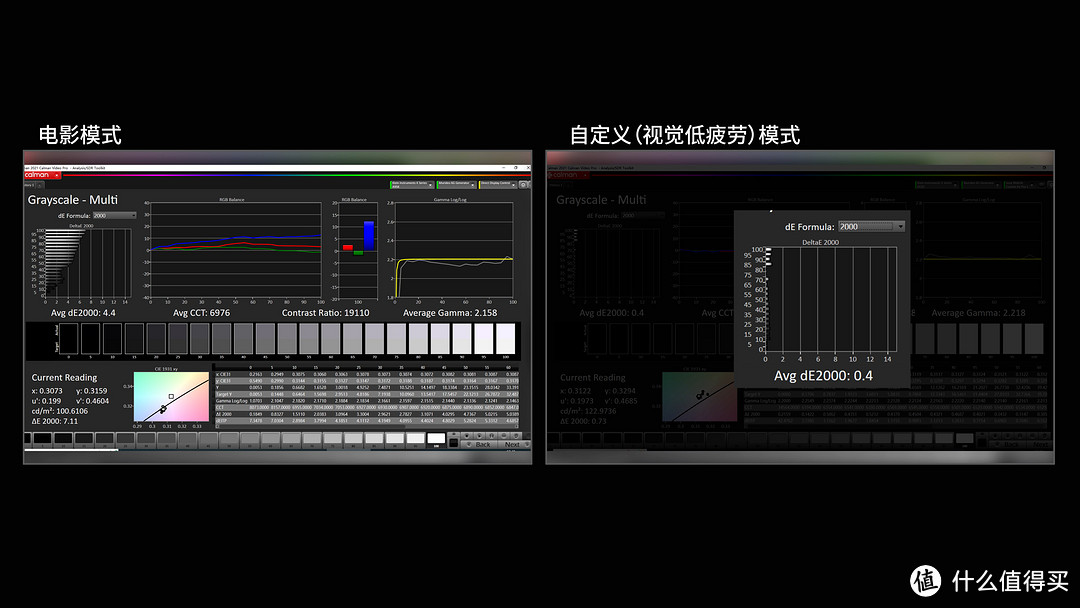 OLED退役！？索尼旗舰A95K深度评测！QD-OLED即将登顶！？SONY A90J、A80J，LG C2都无法抗衡？