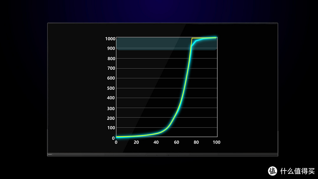 OLED退役！？索尼旗舰A95K深度评测！QD-OLED即将登顶！？SONY A90J、A80J，LG C2都无法抗衡？