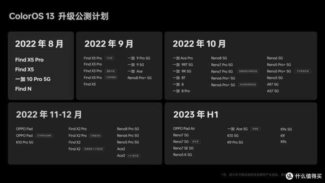 ColorOS 13+潘塔纳尔,OPPO将开启手机系统和智慧互融新体验