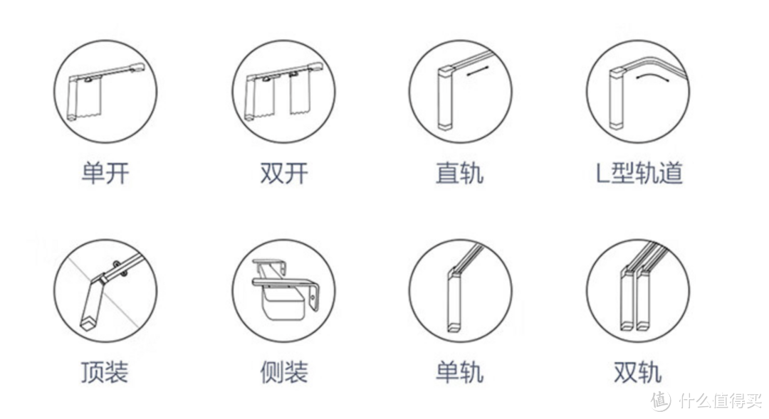 无需网关WiFi直连，使用方便更静音——Aqara智能窗帘电机E1体验