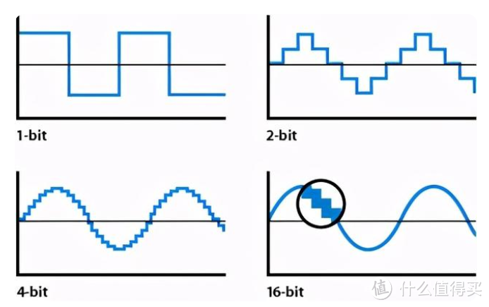 科普 | 关于USB麦克风/声卡，你需要知道的两个重要参数