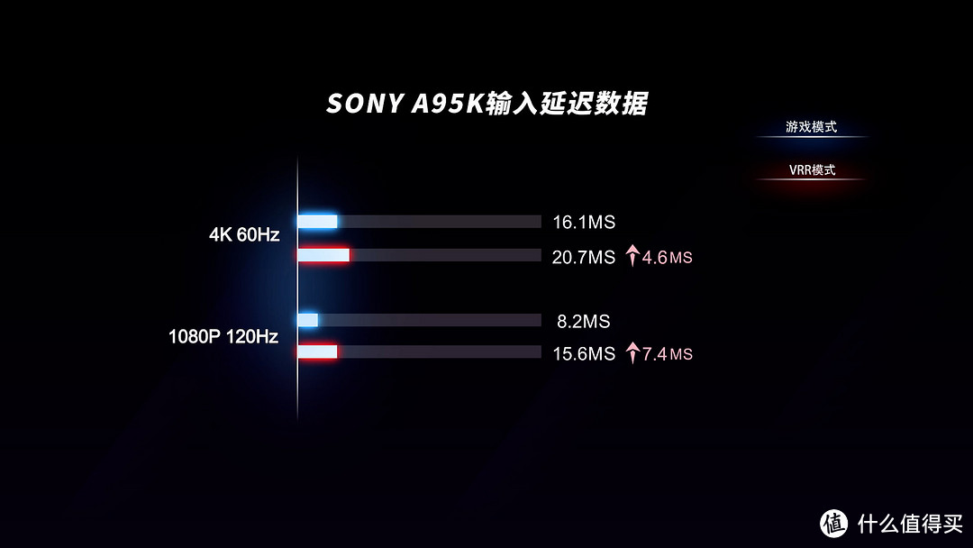 OLED退役！？索尼旗舰A95K深度评测！QD-OLED即将登顶！？SONY A90J、A80J，LG C2都无法抗衡？