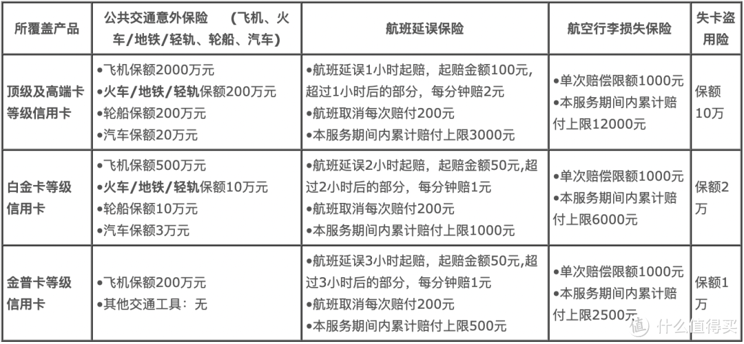 中行最强的权益延续！3重延误险玩法更新