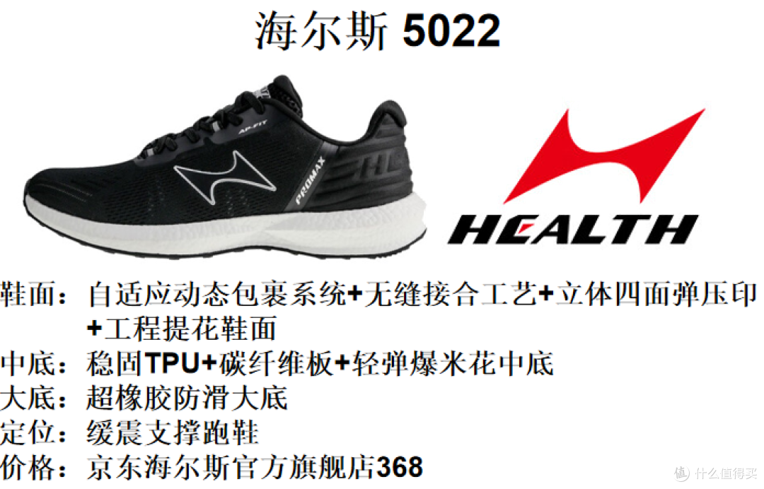 海尔斯跑鞋矩阵--2022年8月