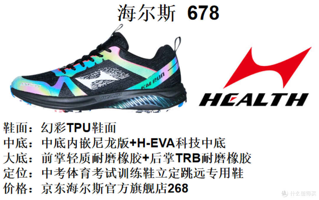 海尔斯跑鞋矩阵--2022年8月