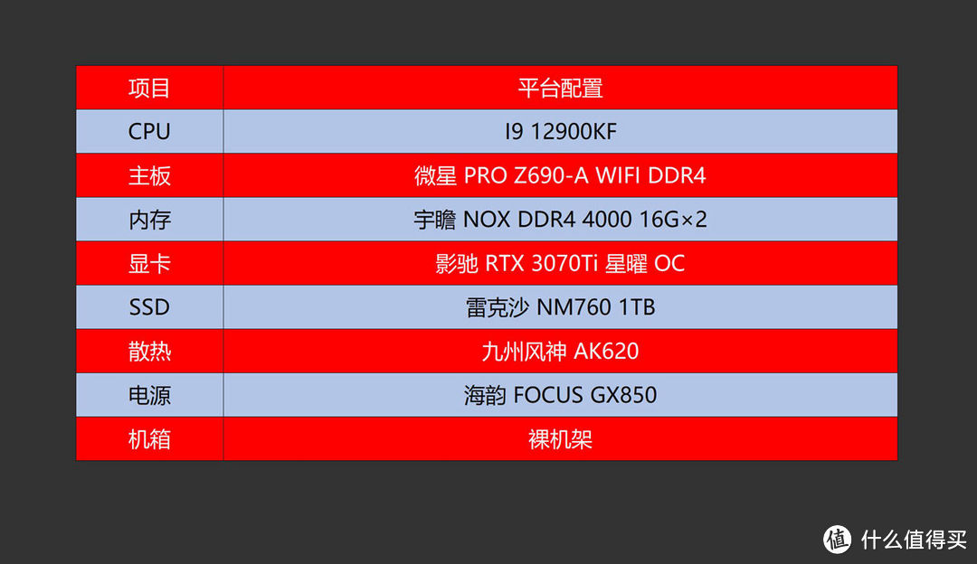 高性价比D4高频条，宇瞻 NOX DDR4 4000 16G×2内存体验分享