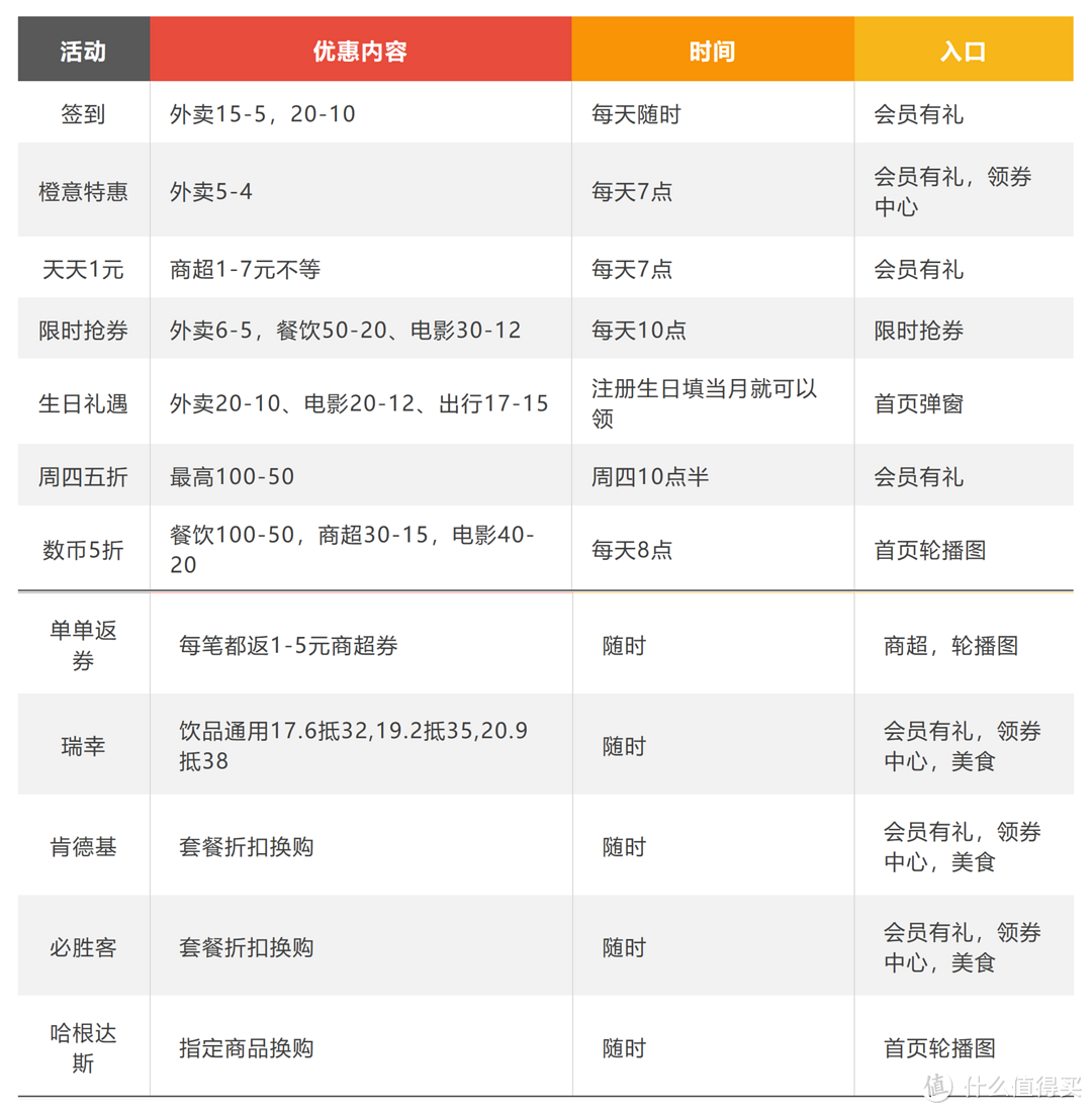 建行生活：9月活动攻略，盘点一下有价值的活动