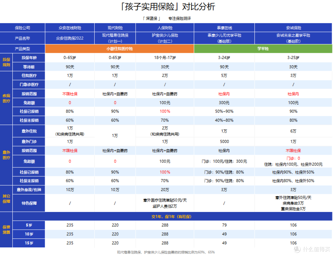 学平险是什么?学校每年都让买,保障怎么样?