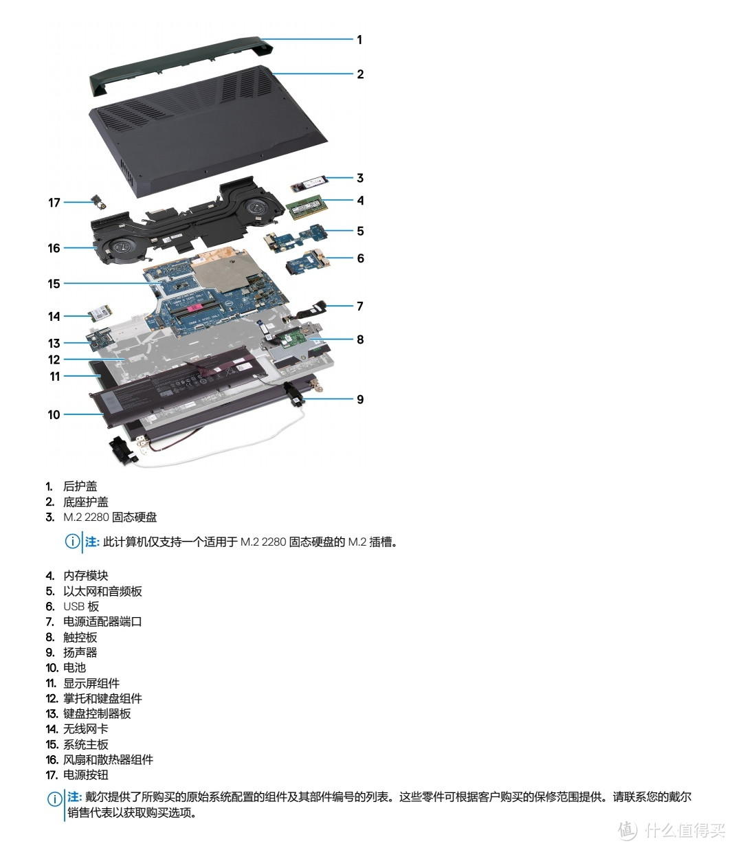 比特别版性能更加炸裂的超级游戏本-G16对比G15