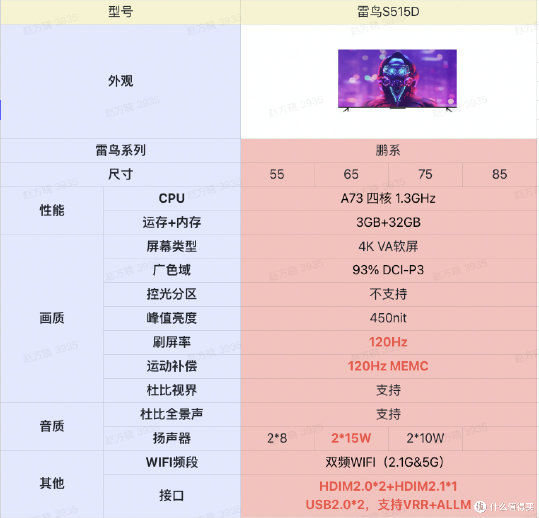 雷鸟到底是不是性价比“神机”