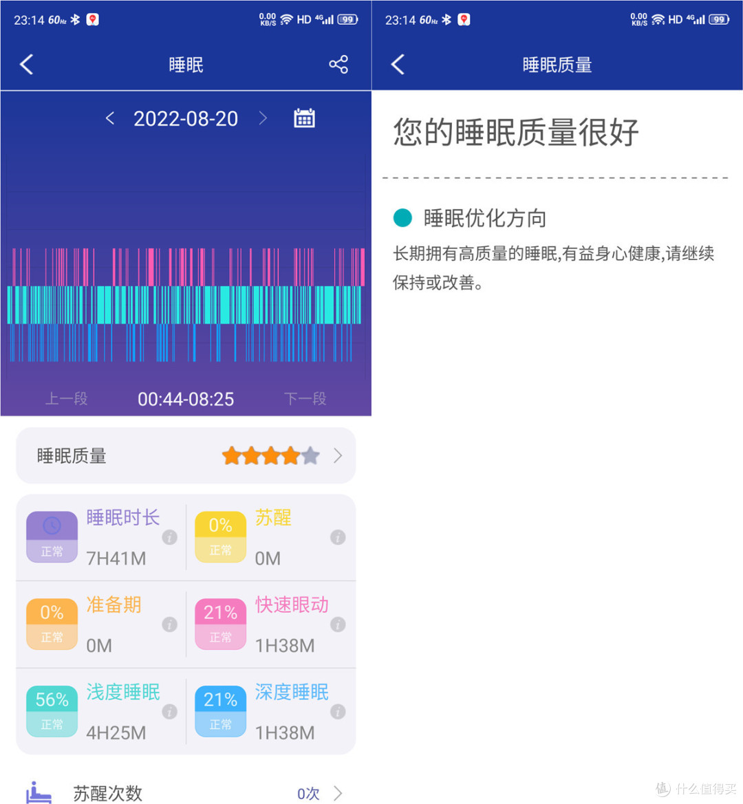 2022年更值得买智能手表推荐，dido G28 pro 全方位心电血压手表