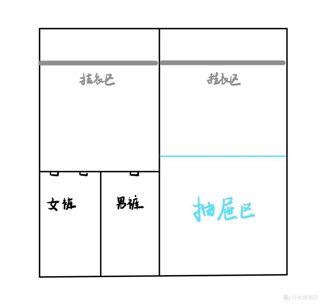 衣柜不好用，来看看这篇文章吧~
